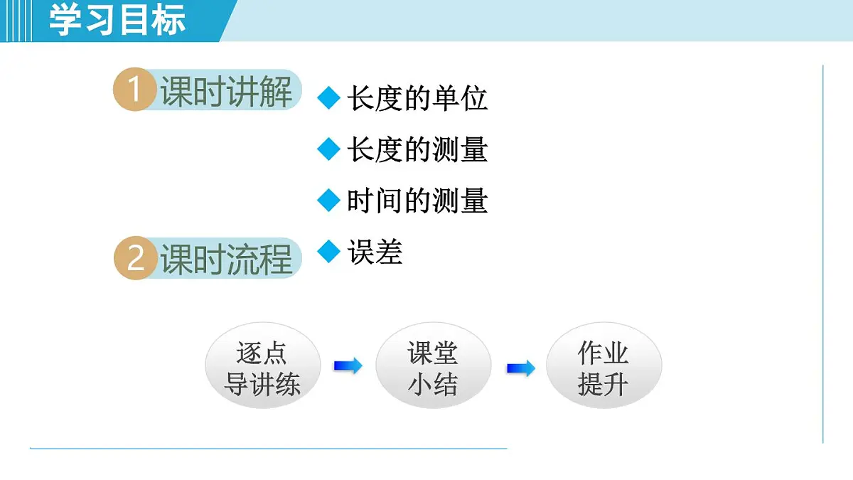 人教版八年级物理上册 1.1长度和时间的测量(第一章 机械运动 学习、上课课件)第2页