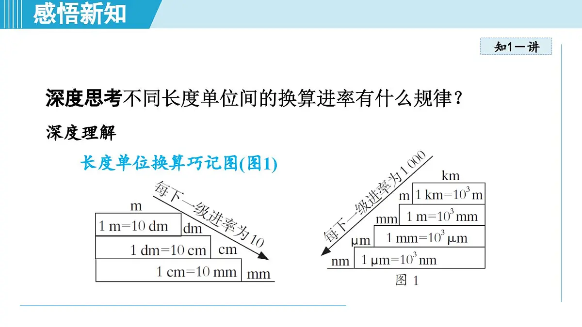 人教版八年级物理上册 1.1长度和时间的测量(第一章 机械运动 学习、上课课件)第5页