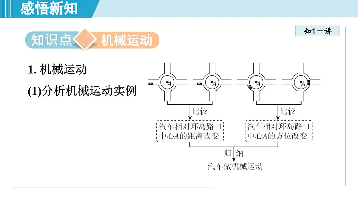 人教版八年级物理上册 1.2运动的描述(第一章 机械运动 学习、上课课件)第3页