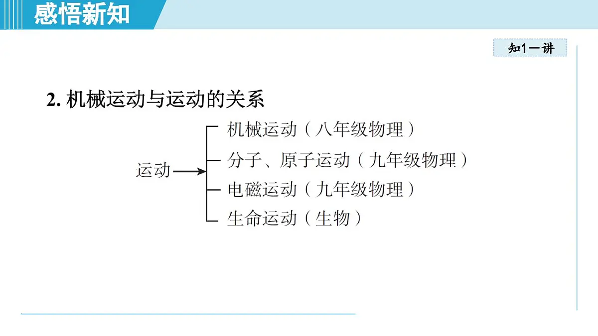 人教版八年级物理上册 1.2运动的描述(第一章 机械运动 学习、上课课件)第6页