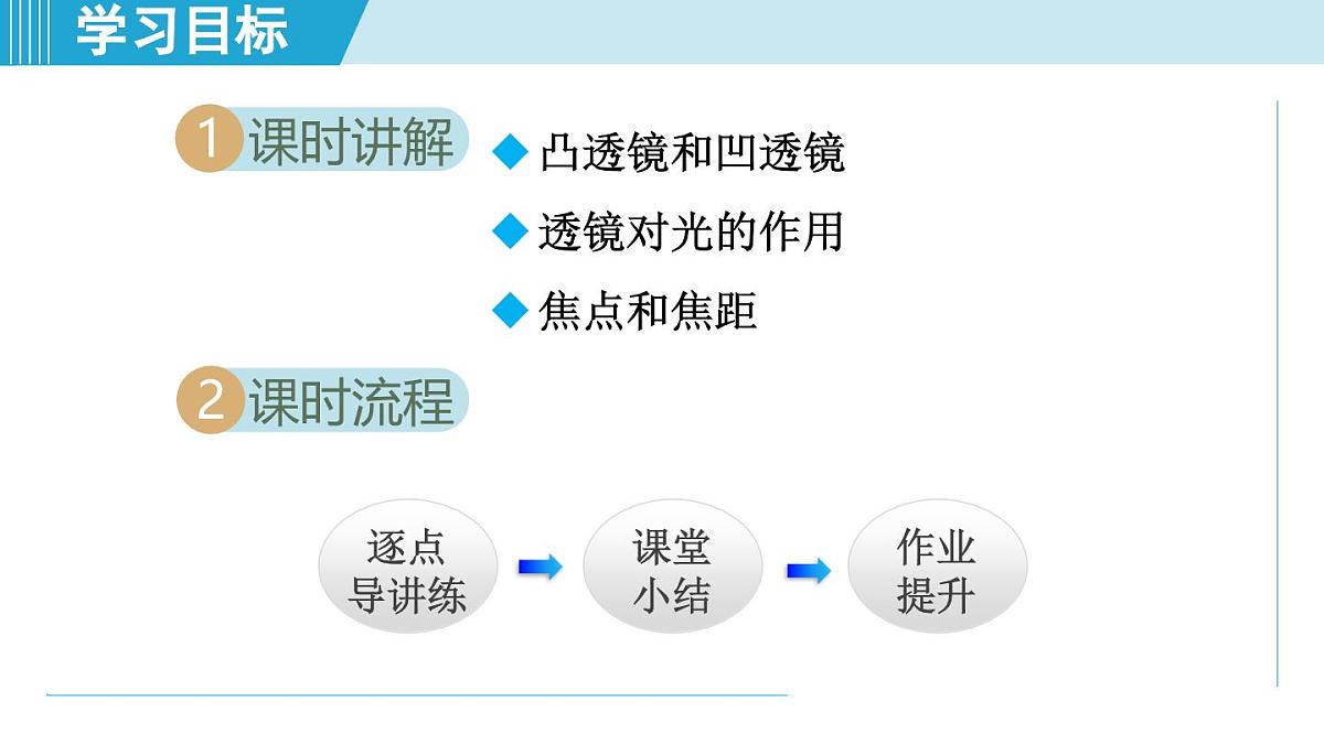 人教版八年级物理上册 5.1透镜(第五章 透镜及其应用 学习、上课课件)第2页