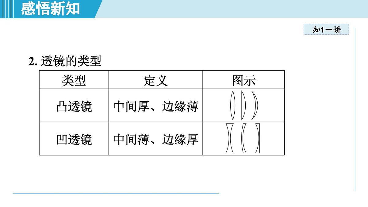 人教版八年级物理上册 5.1透镜(第五章 透镜及其应用 学习、上课课件)第4页