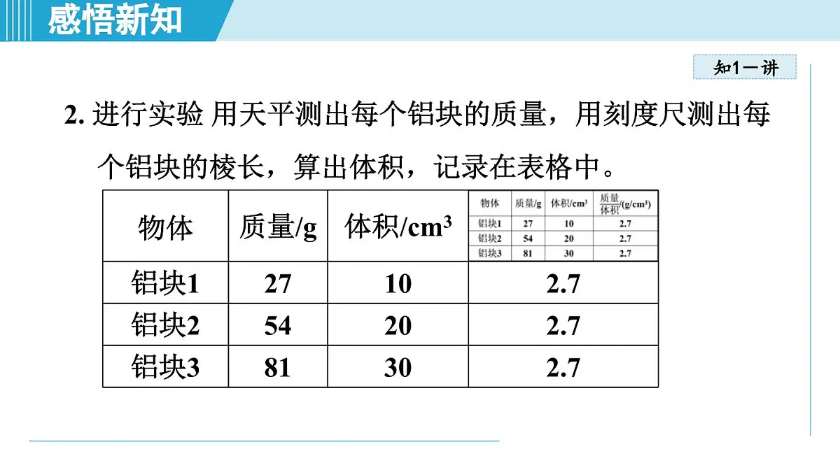 人教版八年级物理上册 6.2密度(第六章 质量与密度 学习、上课课件)第5页
