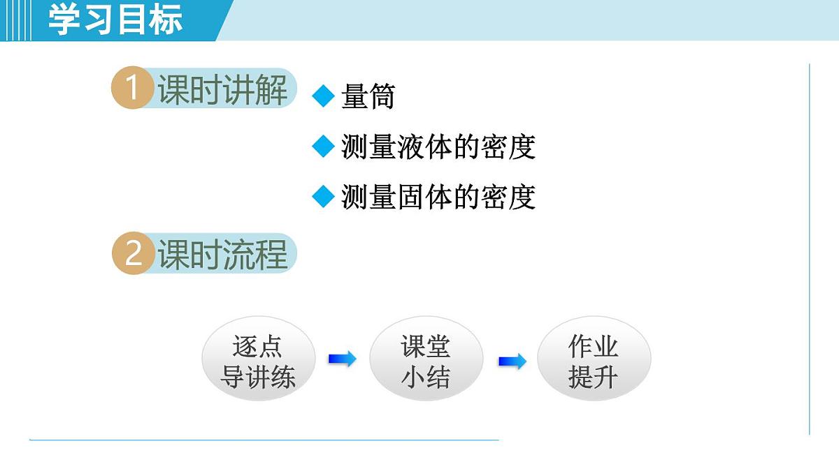 人教版八年级物理上册 6.3测量液体和固体的密度(第六章 质量与密度 学习、上课课件)第2页