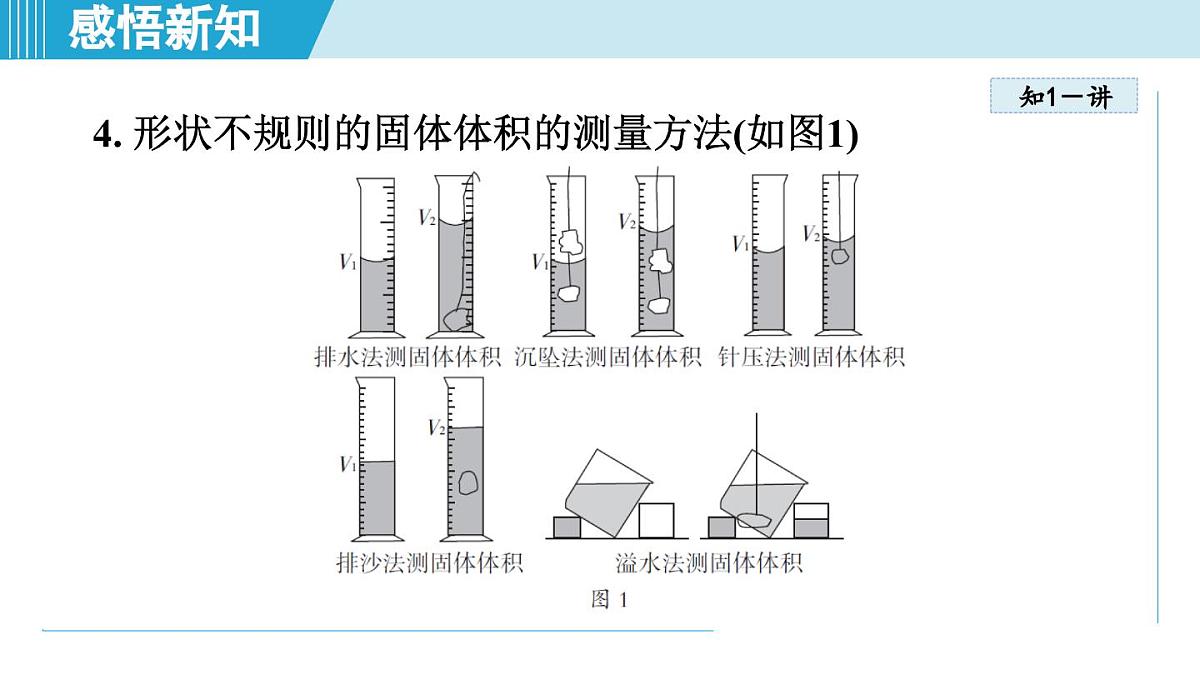 人教版八年级物理上册 6.3测量液体和固体的密度(第六章 质量与密度 学习、上课课件)第5页