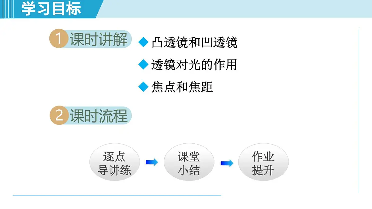 北师版八年级物理上册 第一节 透镜(第五章 透镜及其应用 学习、上课课件)第2页
