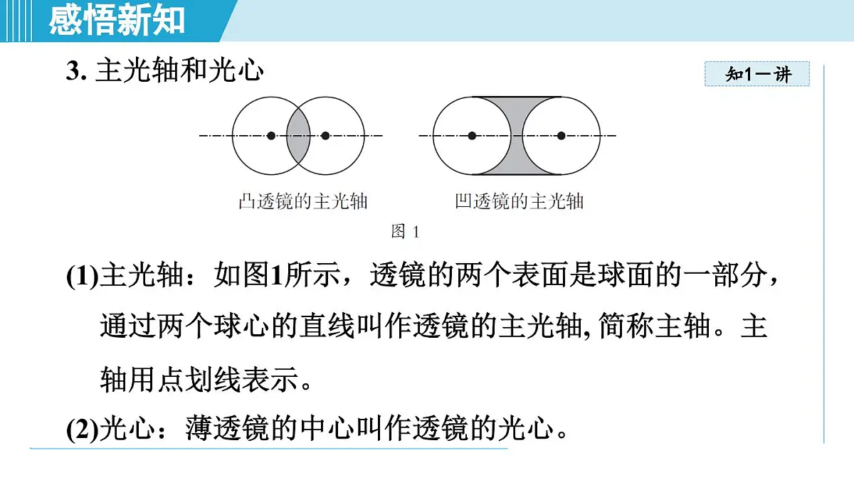 北师版八年级物理上册 第一节 透镜(第五章 透镜及其应用 学习、上课课件)第5页