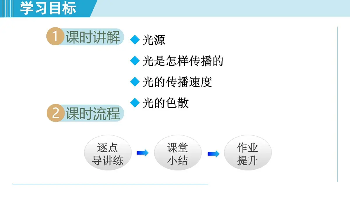 沪粤版八年级物理上册 3.1 光的传播与色散(第三章 光和眼睛 学习、上课课件)第2页