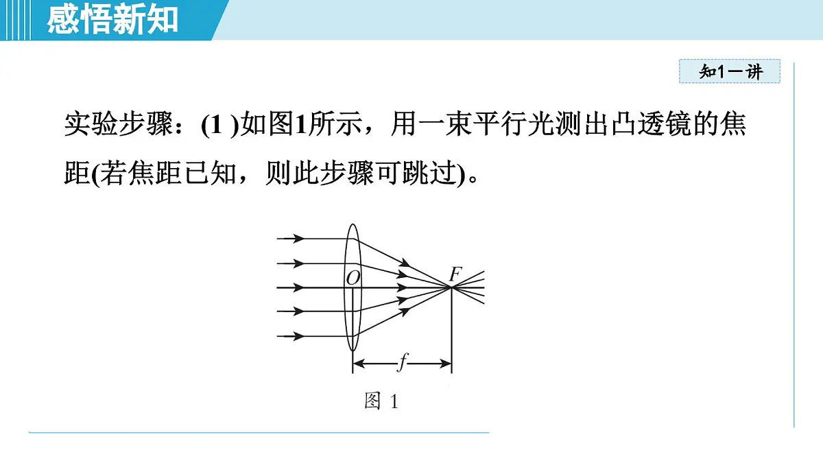 沪粤版八年级物理上册 3.6 凸透镜成像规律(第三章 光和眼睛 学习、上课课件)第4页