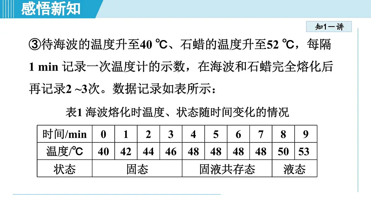 沪粤版八年级物理上册 4.3 熔化和凝固(第四章 物质的形态及其变化 学习、上课课件)第6页