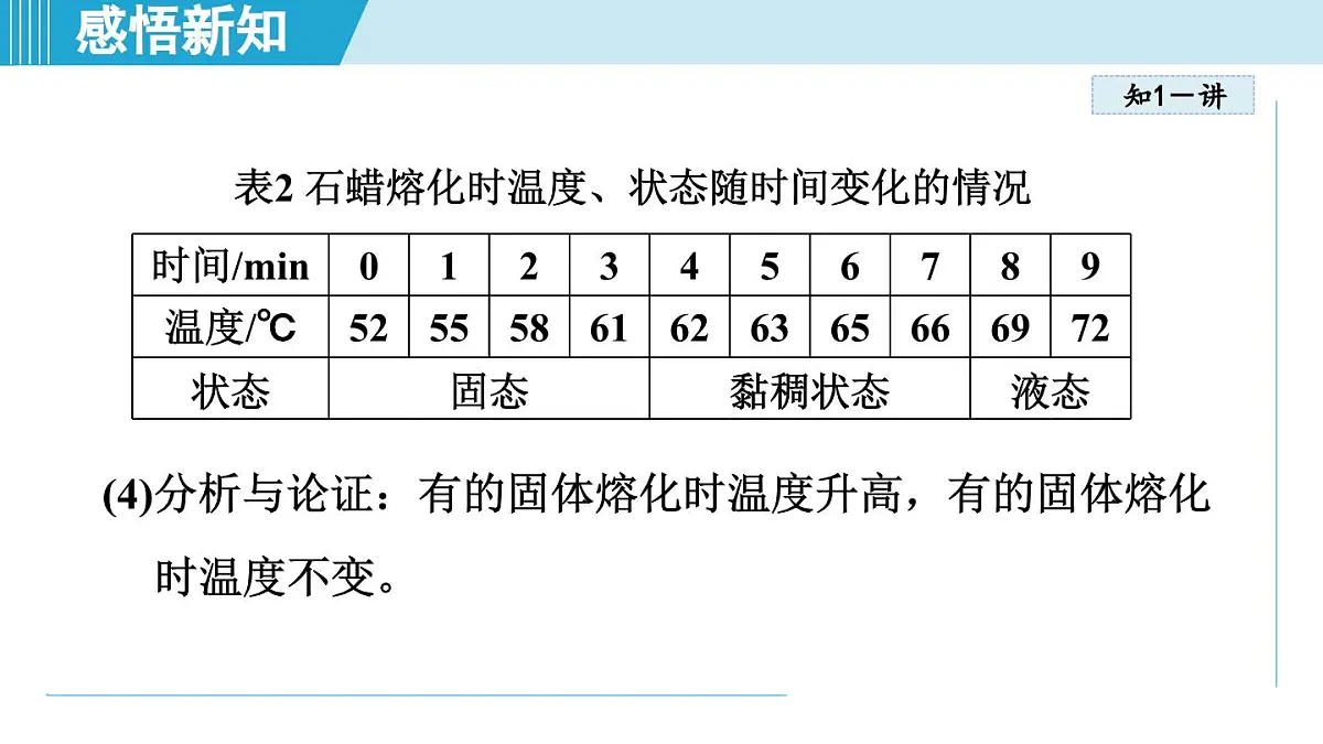 沪粤版八年级物理上册 4.3 熔化和凝固(第四章 物质的形态及其变化 学习、上课课件)第7页
