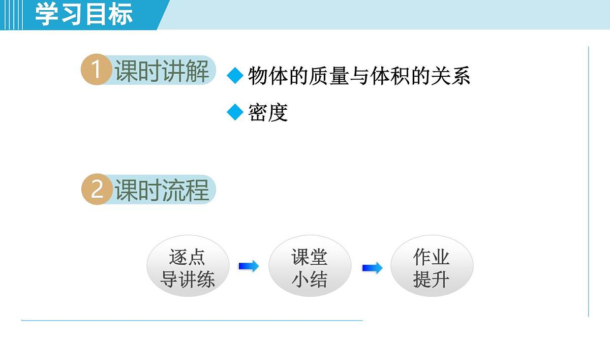 沪粤版八年级物理上册 5.2 物质的密度(第五章 质量与密度 学习、上课课件)第2页