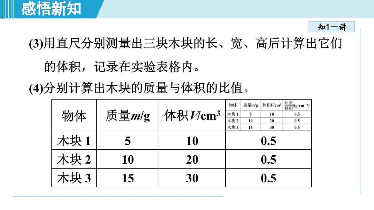 沪粤版八年级物理上册 5.2 物质的密度(第五章 质量与密度 学习、上课课件)第6页