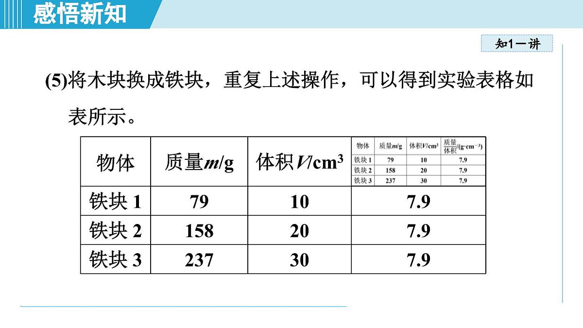 沪粤版八年级物理上册 5.2 物质的密度(第五章 质量与密度 学习、上课课件)第7页