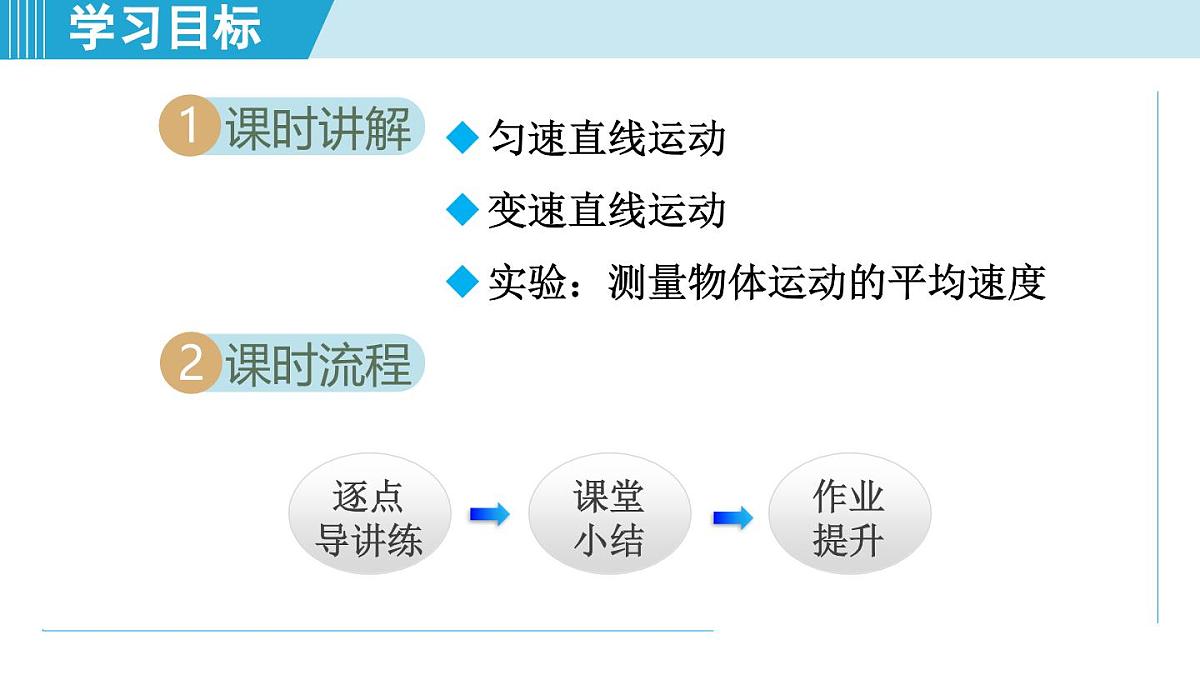 教科版八年级物理上册 2.3物体运动的速度(第2章 运动与能量 学习、上课课件)第2页