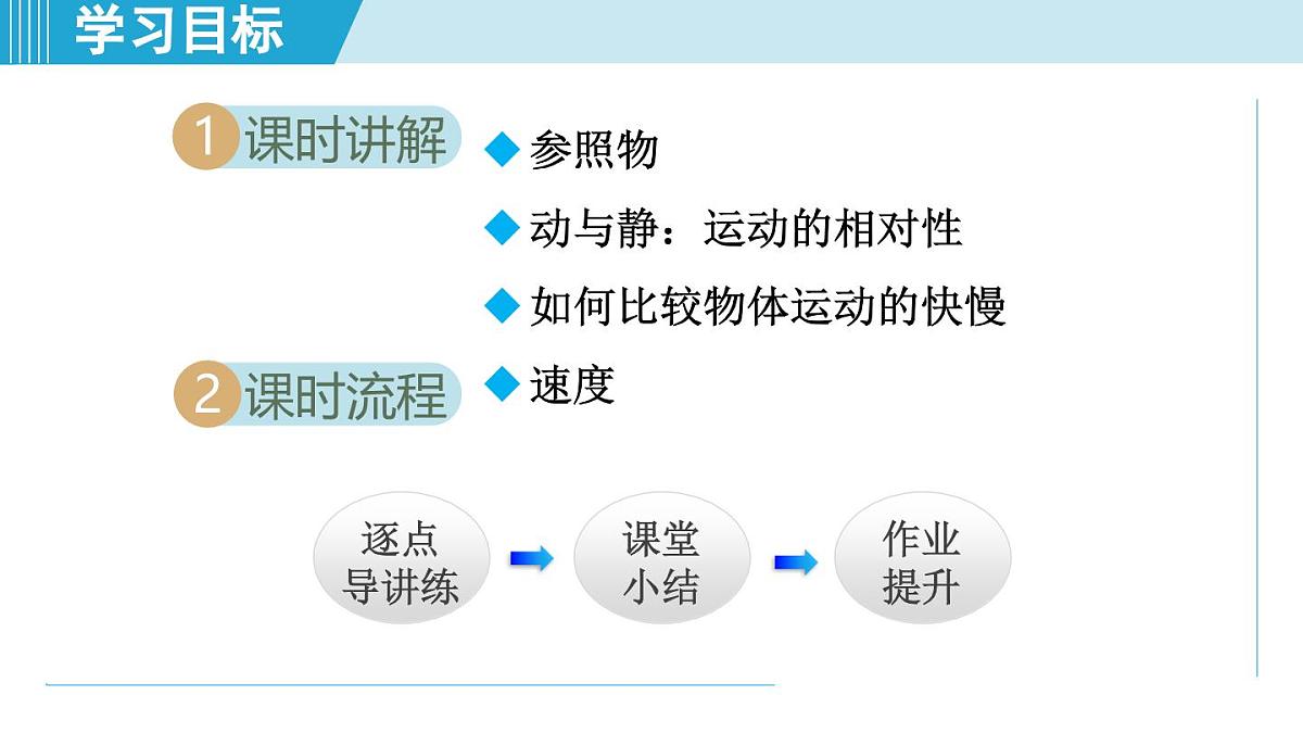 教科版八年级物理上册 2.2运动的描述(第2章 运动与能量 学习、上课课件)第2页