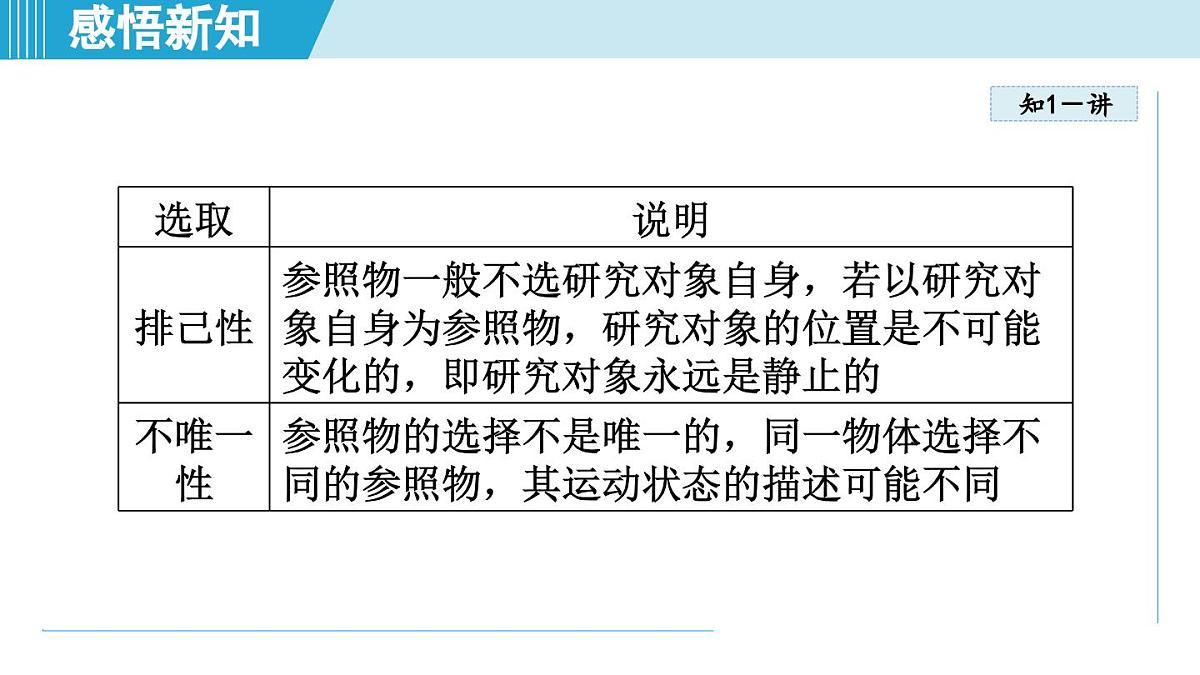 教科版八年级物理上册 2.2运动的描述(第2章 运动与能量 学习、上课课件)第5页