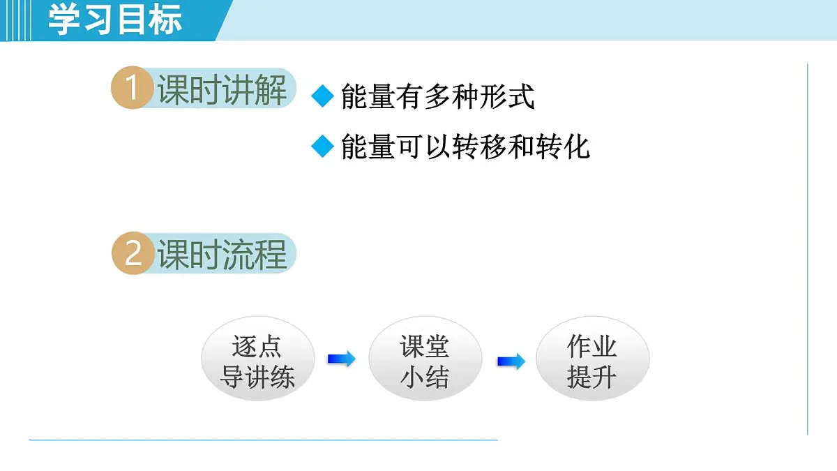 教科版八年级物理上册 2.4能 量(第2章 运动与能量 学习、上课课件)第2页