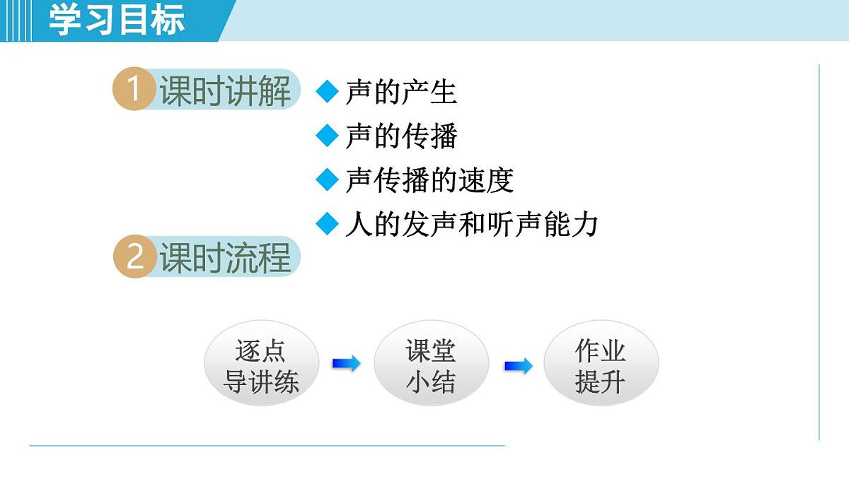教科版八年级物理上册 3.1认识声现象(第3章 声的世界 学习、上课课件)第2页