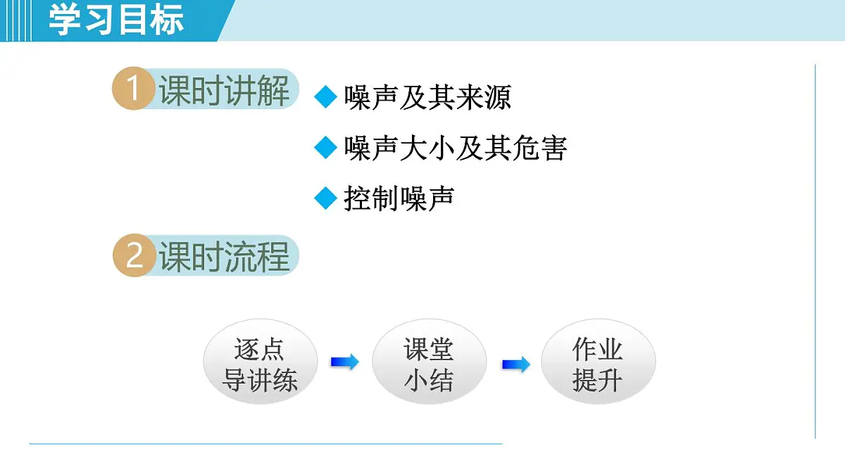 教科版八年级物理上册 3.3噪 声(第3章 声的世界 学习、上课课件)第2页