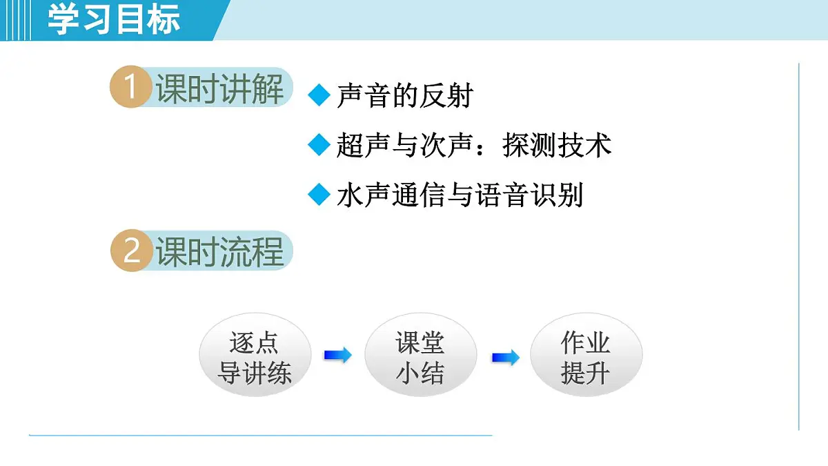教科版八年级物理上册 3.4声的应用(第3章 声的世界 学习、上课课件)第2页