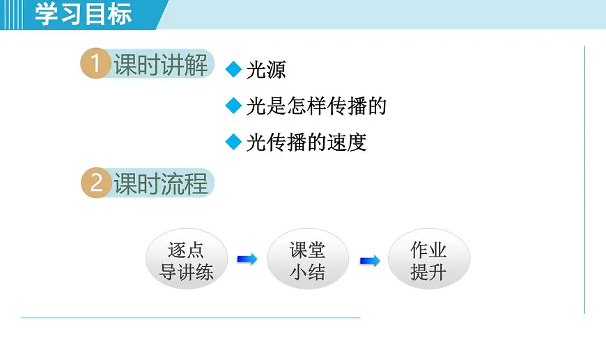 教科版八年级物理上册 4.1光的传播(第4章 光的世界 学习、上课课件)第2页