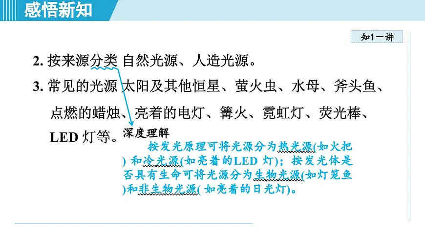 教科版八年级物理上册 4.1光的传播(第4章 光的世界 学习、上课课件)第4页