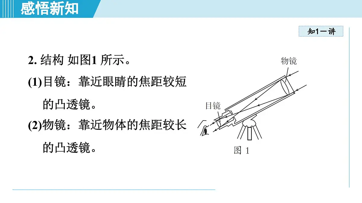 教科版八年级物理上册 4.7通过透镜看世界(第4章 光的世界 学习、上课课件)第4页