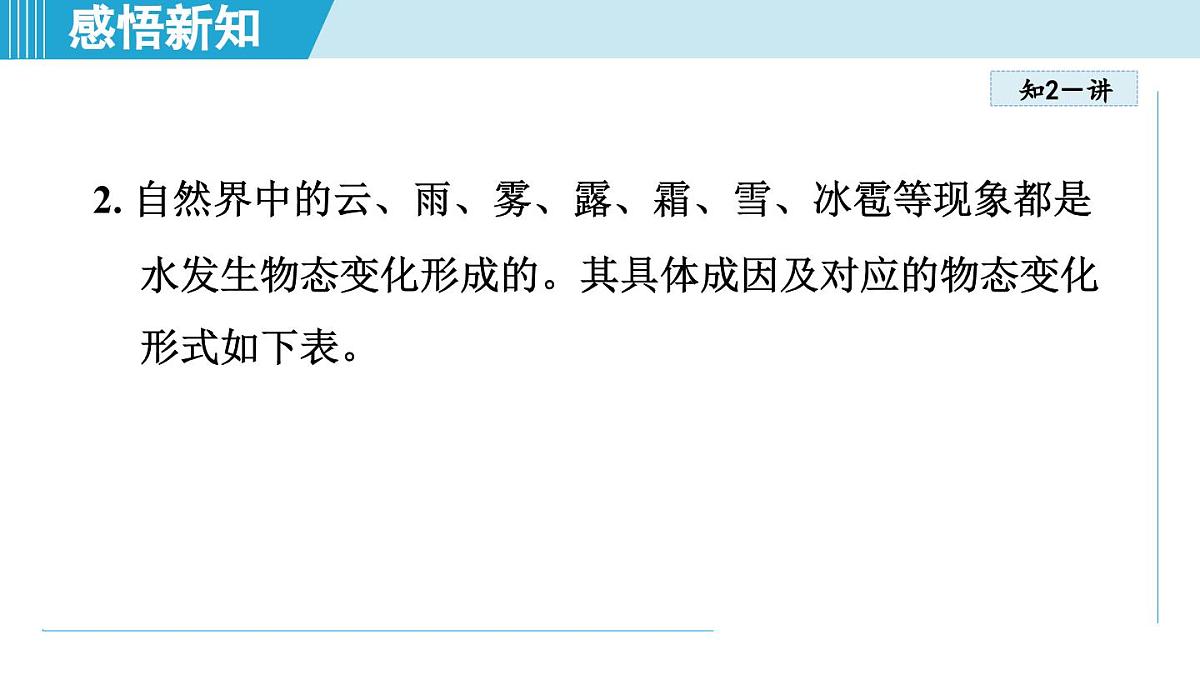 教科版八年级物理上册 5.5跨学科实践:地球上的水循环(第5章 物态变化 学习、上课课件)第6页