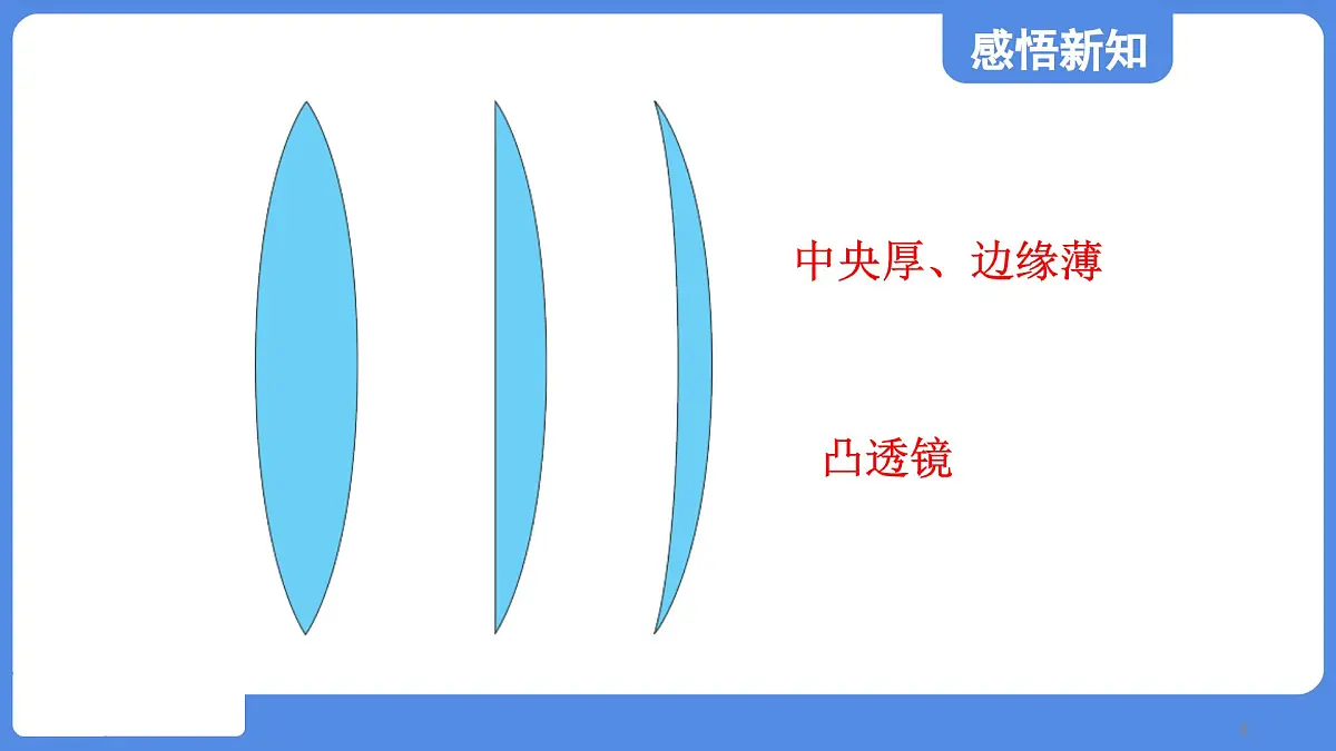 苏科版八年级物理上册 第三章 第二节 透镜(学习、上课课件)第6页