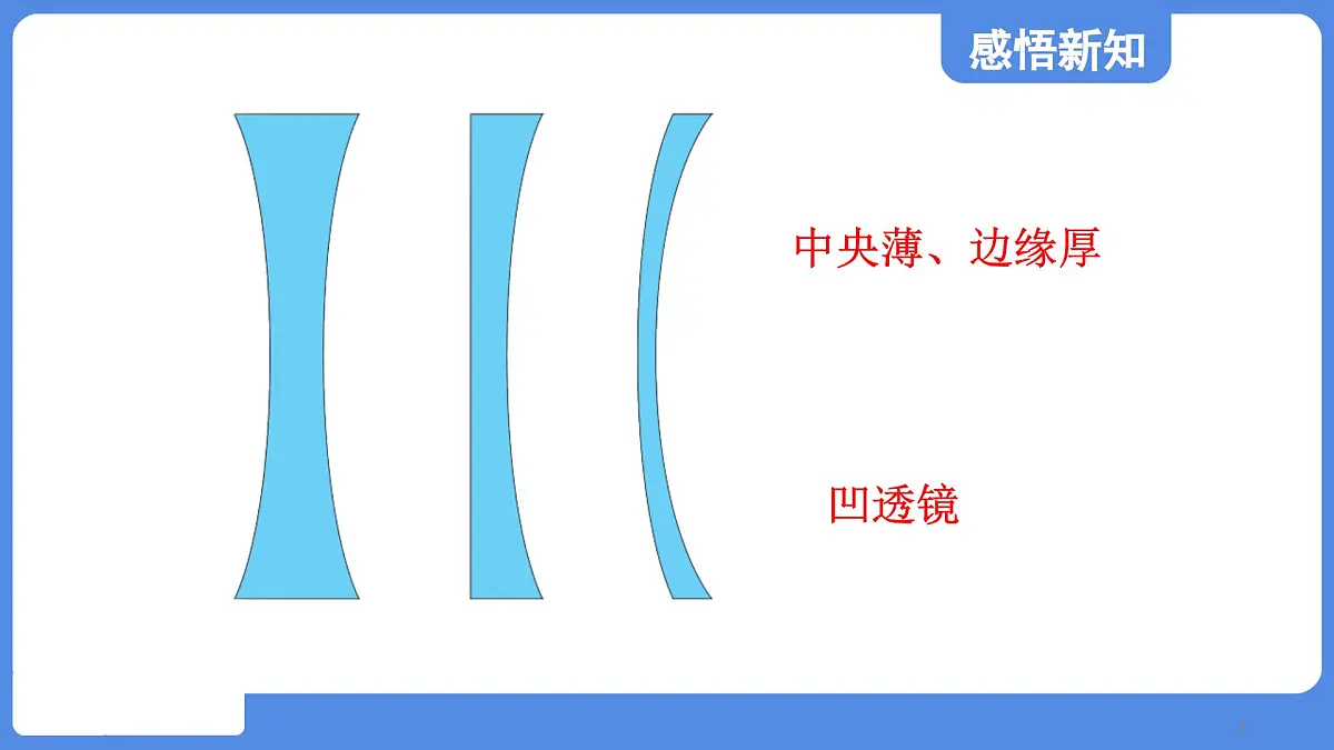 苏科版八年级物理上册 第三章 第二节 透镜(学习、上课课件)第7页
