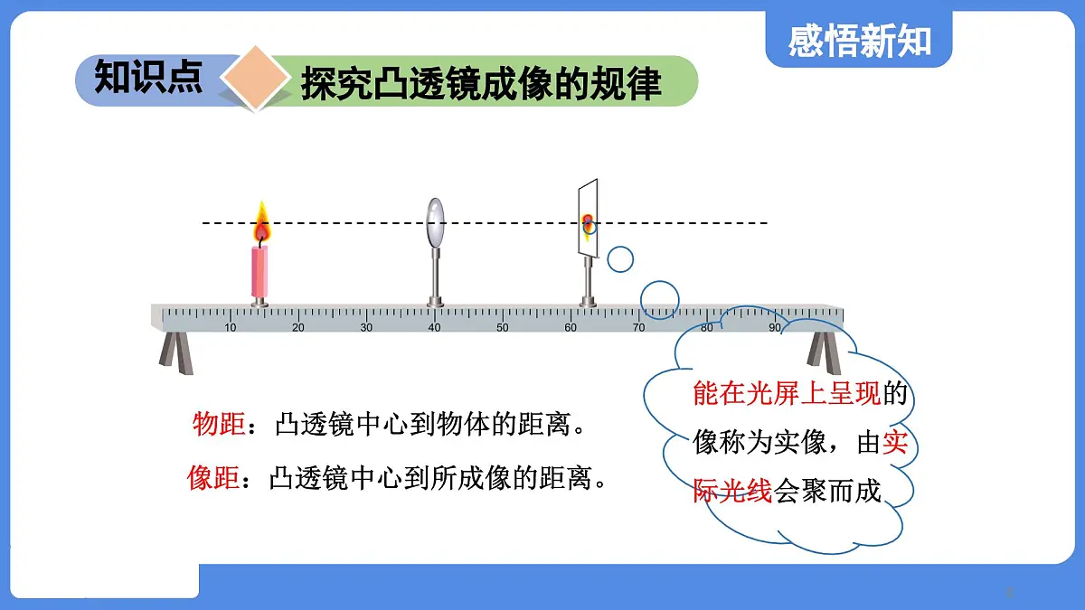 苏科版八年级物理上册 第三章 第三节 凸透镜成像的规律(学习、上课课件)第8页