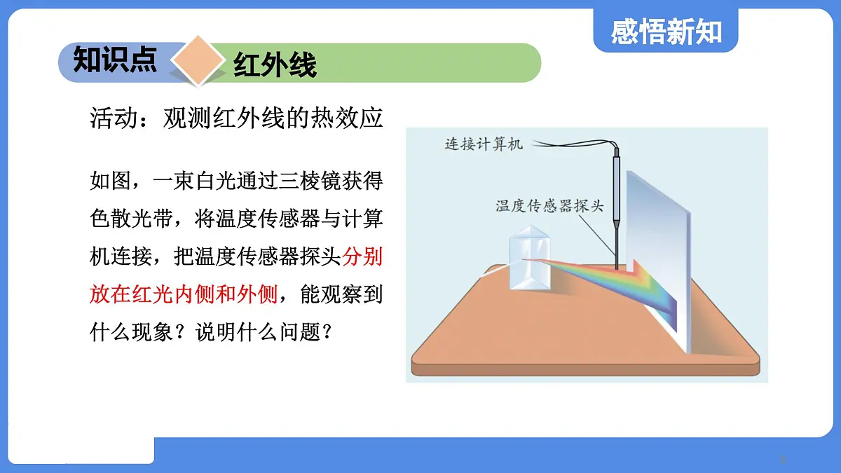 苏科版八年级物理上册 第三章 第五节 人眼看不见的光(学习、上课课件)第8页
