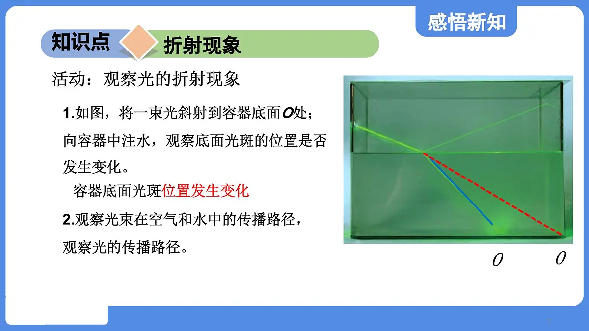 苏科版八年级物理上册 第三章 第一节 光的折射(学习、上课课件)第7页