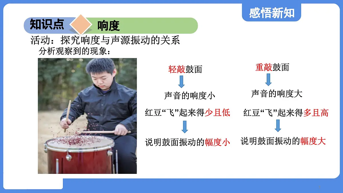 苏科版八年级物理上册 第一章 第二节 声音的特性(学习、上课课件)第7页