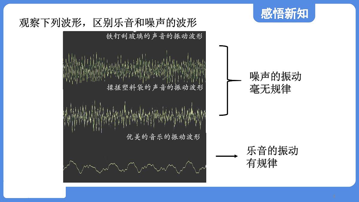 苏科版八年级物理上册 第一章 第三节 噪声及其控制(学习、上课课件)第6页