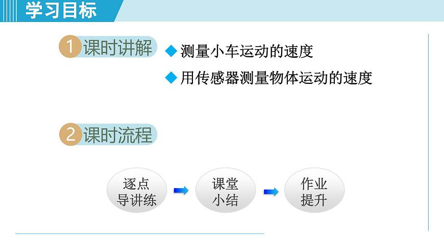 人教版八年級(jí)物理上冊(cè)  1.4速度的測(cè)量（第一章 機(jī)械運(yùn)動(dòng)  學(xué)習(xí)、上課課件）第2頁