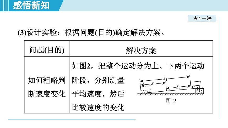 人教版八年級(jí)物理上冊(cè)  1.4速度的測(cè)量（第一章 機(jī)械運(yùn)動(dòng)  學(xué)習(xí)、上課課件）第7頁