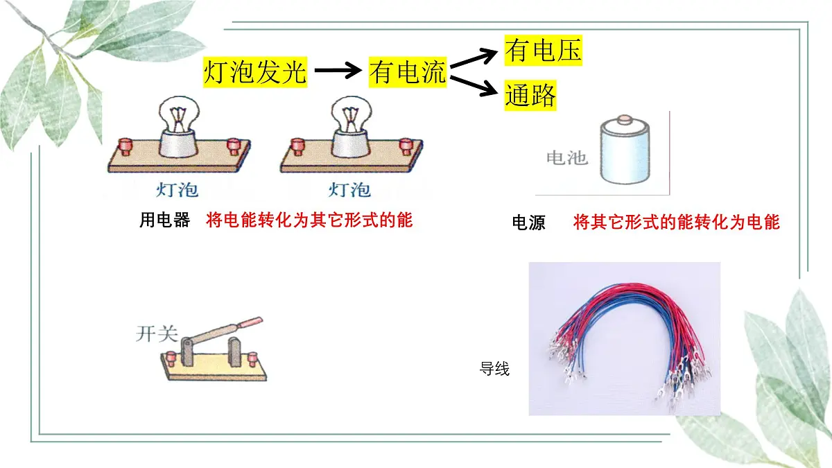 【教学课件】沪科版初中物理九年级全一册《电路》专项复习课第3页