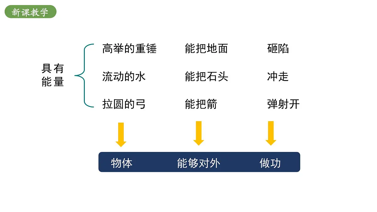 北师大版物理九年级全册 10.1《机械能》课件第6页