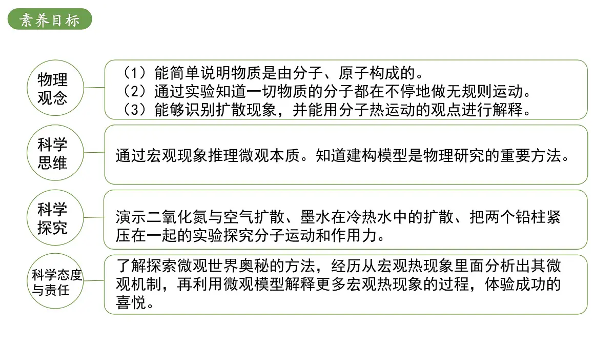 北师大版物理九年级全册 10.2《内能》(课时1)课件第3页