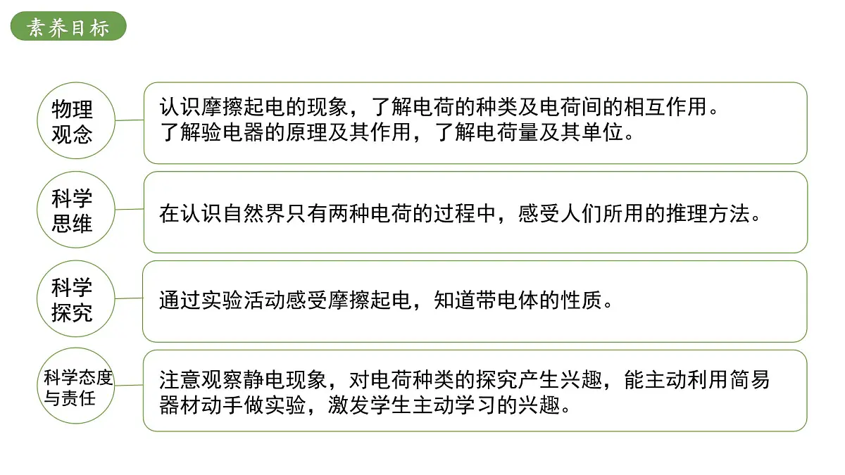 北师大版物理九年级全册 11.3《电荷》课件第3页