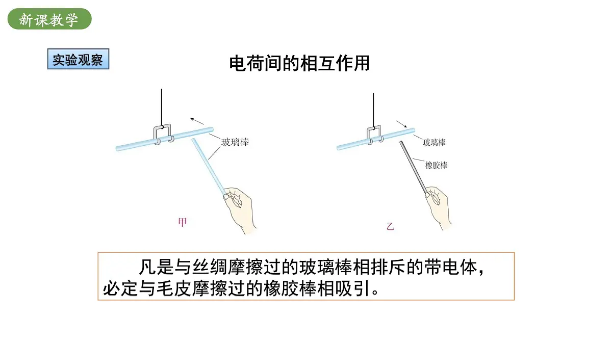 北师大版物理九年级全册 11.3《电荷》课件第7页