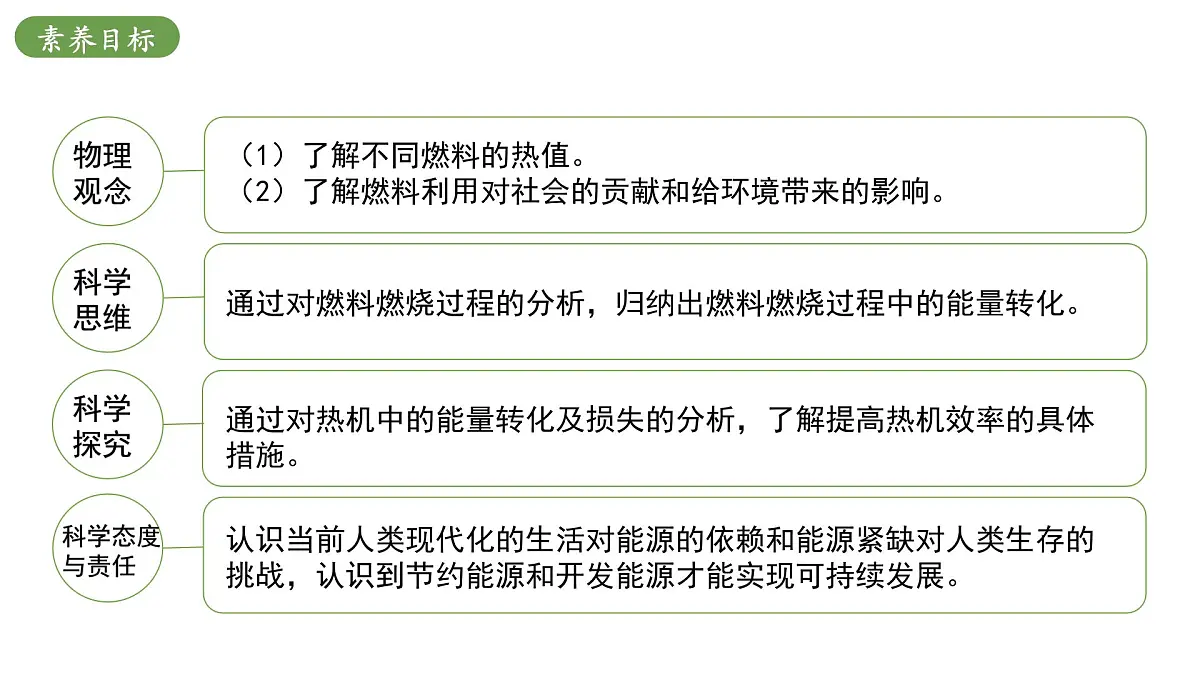 北师大版物理九年级全册 10.5《调查燃料的利用及其对环境的影响》课件第3页