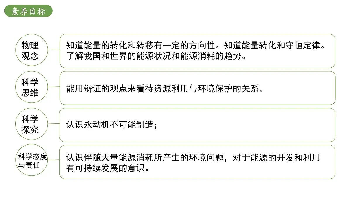 北师大版物理九年级全册 10.6《能量转化与守恒》课件第3页