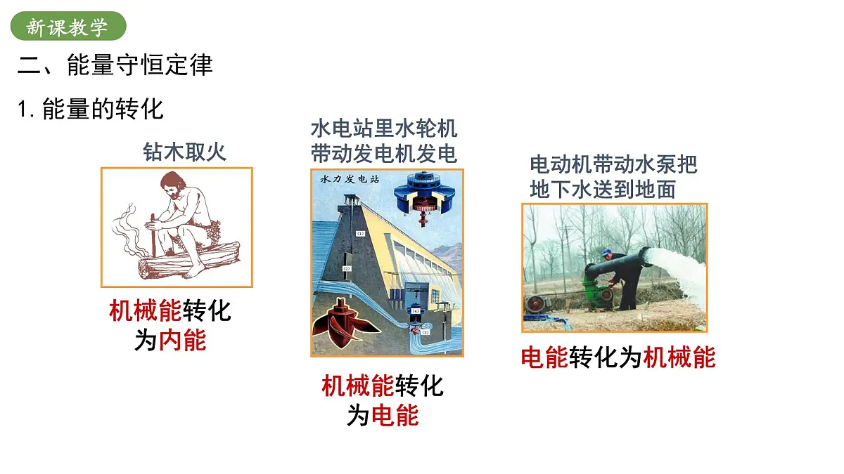 北师大版物理九年级全册 10.6《能量转化与守恒》课件第7页