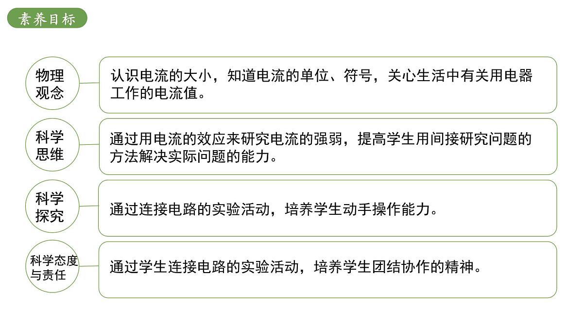 北师大版物理九年级全册 11.4《电流及其测量》课件第3页