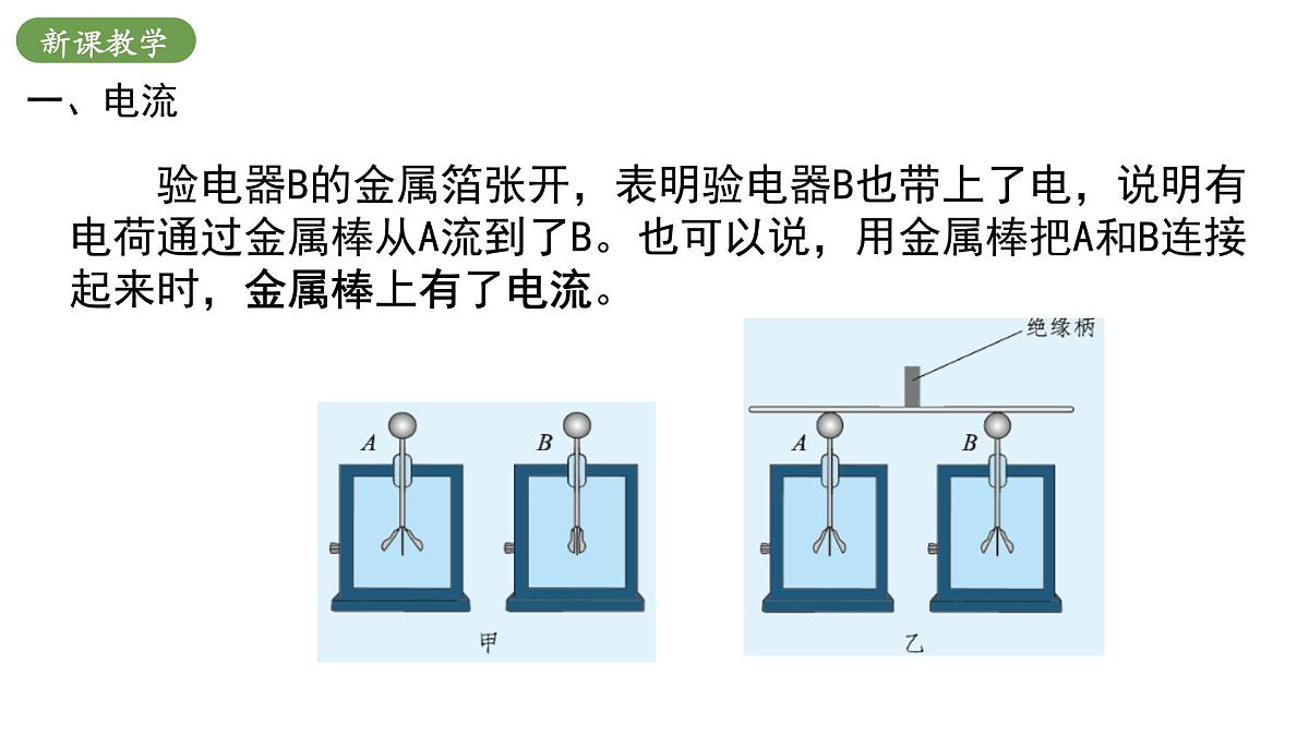 北师大版物理九年级全册 11.4《电流及其测量》课件第5页