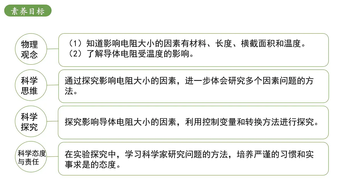 北师大版物理九年级全册 12.2《影响导体电阻大小的因素》课件第3页