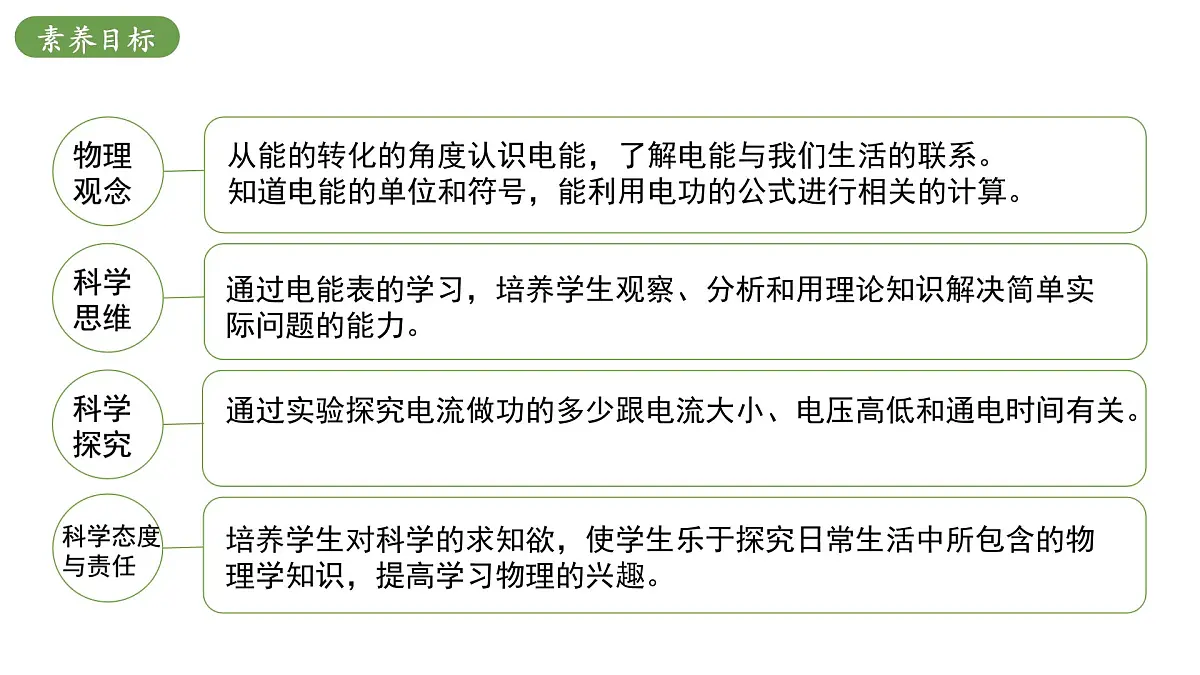北师大版物理九年级全册 13.1《电能和电功》课件第3页